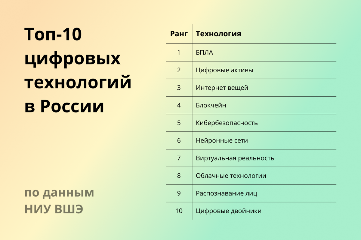 Как блокчейн улучшает безопасность платежей | Сетка — социальная сеть от hh.ru