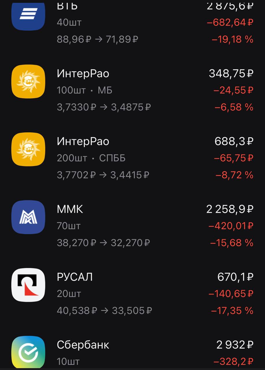 одно из того, что для меня
понятно — я покупаю только
то, что мне нравится самому,
и я для себя решил, что могу
выйти из актива при росте
даже на 5-10%, но сливать
даже при падении на 30%
мне не нрави... | Сетка — социальная сеть от hh.ru