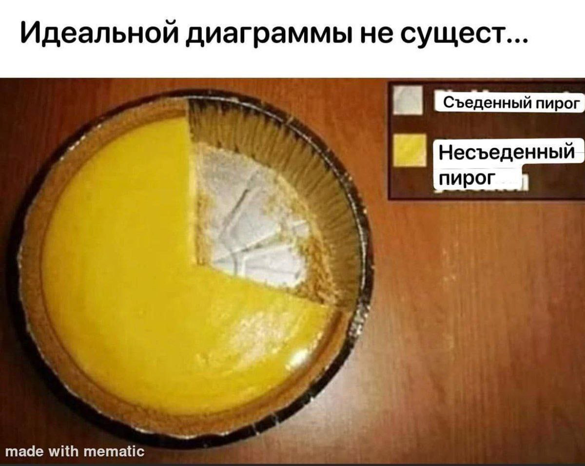 Как сделать удобный и полезный дашборд? | Сетка — социальная сеть от hh.ru