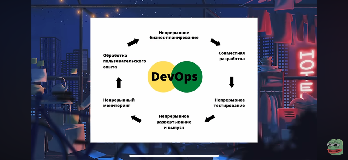 Вопрос | Сетка — социальная сеть от hh.ru