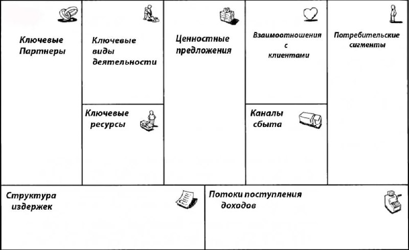 🧩 Бизнес-модель: Для чего она нужна и как ее правильно строить?
Когда видение, миссия и стратегические цели уже определены — самое время построить бизнес-модель | Сетка — социальная сеть от hh.ru