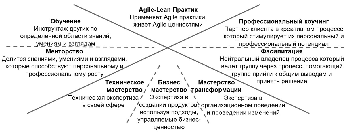 Сетка — социальная сеть от hh.ru
