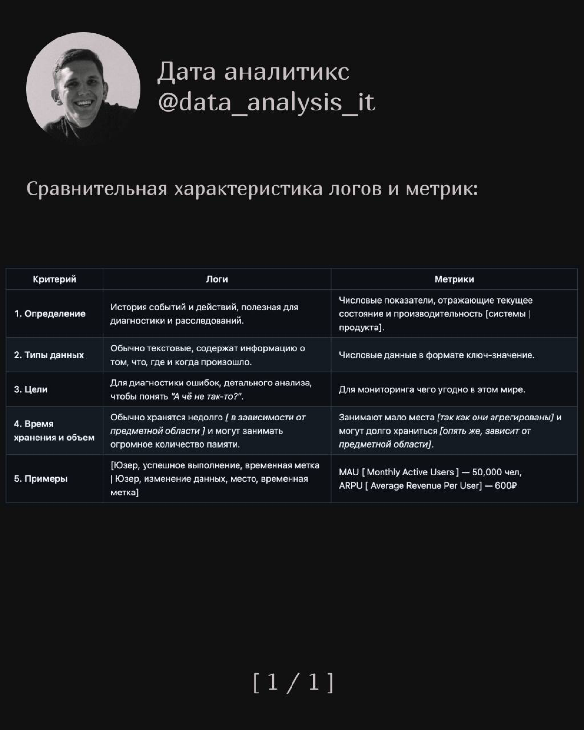 Метрики ч. 1 [ Метрики и Логи ] | Сетка — социальная сеть от hh.ru