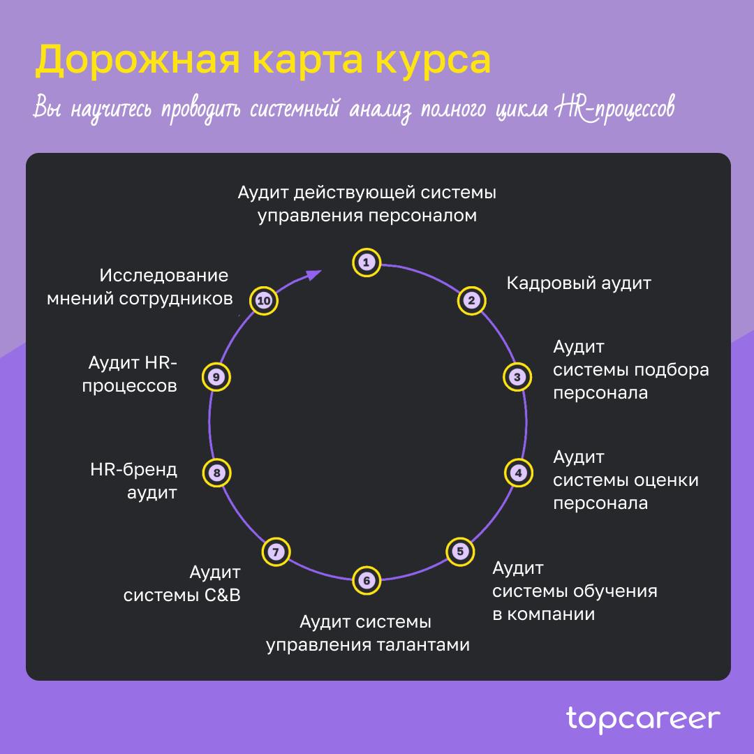 Выйдите на New уровень карьерного роста
Один из ключевых инструментов, который может поднять ваш профессиональный уровень на новую высоту – это знание аудита HR-процессов | Сетка — социальная сеть от hh.ru