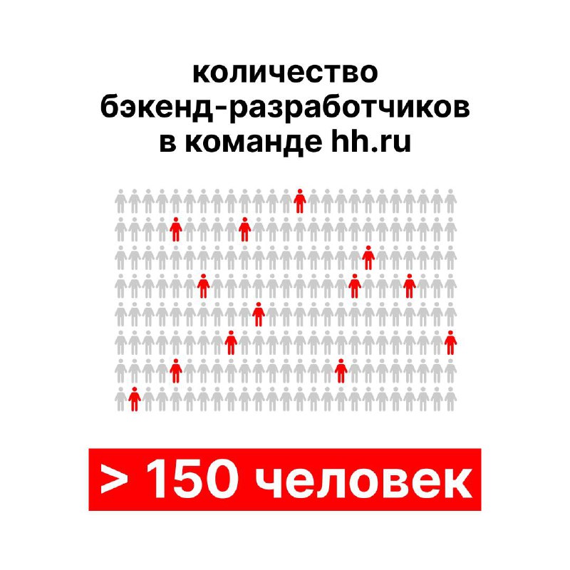 В чём сила бэкенда hh.ru, брат?
В рабочих базах данных, современных технологиях и классных специалистах. 😎
Собрали в карточках основную информацию об архитектуре бэкенда hh.ru.
#hhteam | Сетка — социальная сеть от hh.ru