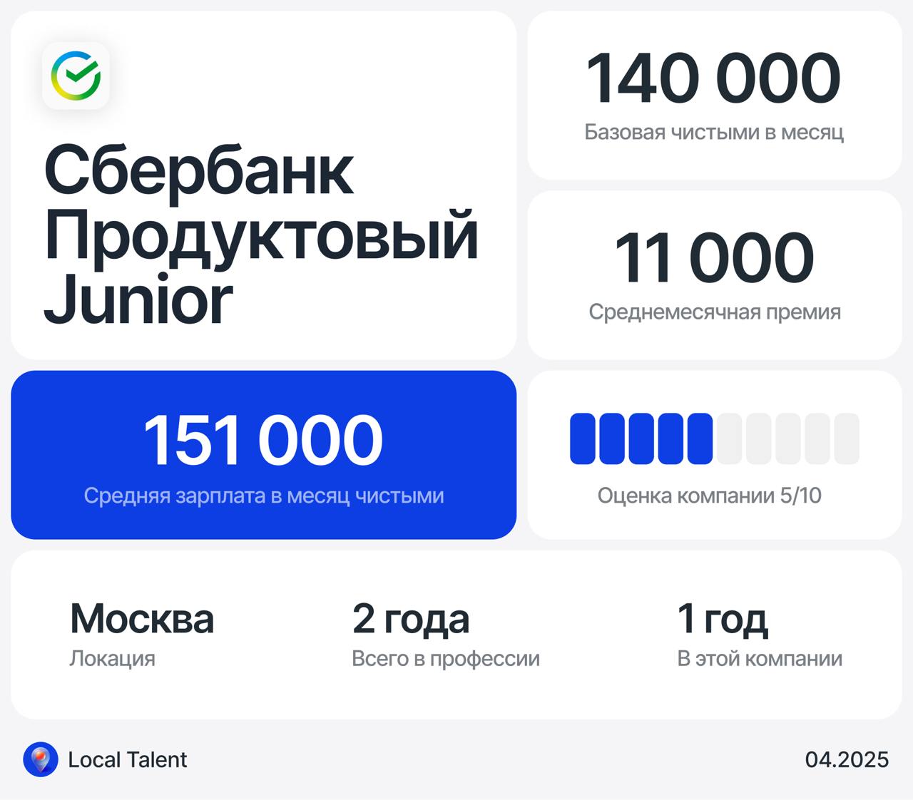 Зарплата 151 000 у Junior продуктового дизайнера в Сбербанке
Бонусы и дополнительные плюшки в компании
Есть ДМС | Сетка — социальная сеть от hh.ru