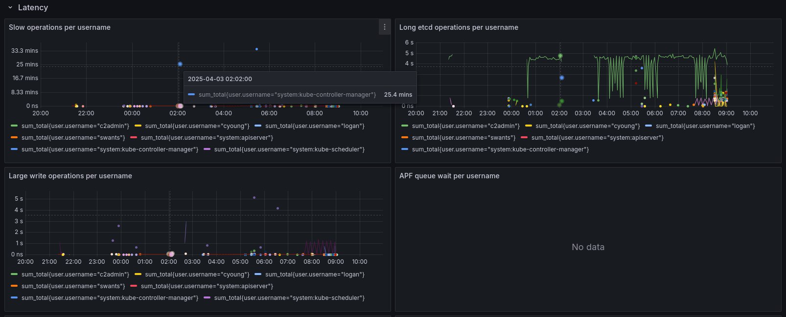 Audit Log metrics
https://github.com/vrutkovs/audit-log-stats | Сетка — социальная сеть от hh.ru