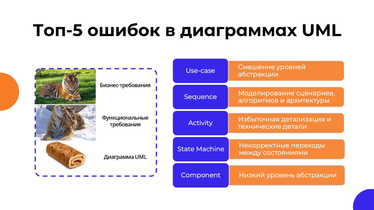 Запись вебинара «Топ-5 ошибок в моделировании требований системным аналитиком»⚡️
🔜 Ссылка для скачивания
Также материалы направлены всем зарегистрированным участникам на почту
🔘 Уже завтра старт новог... | Сетка — социальная сеть от hh.ru