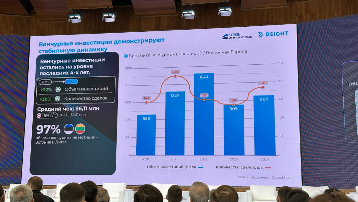 С полей Российского Венчурного Форума | Сетка — социальная сеть от hh.ru