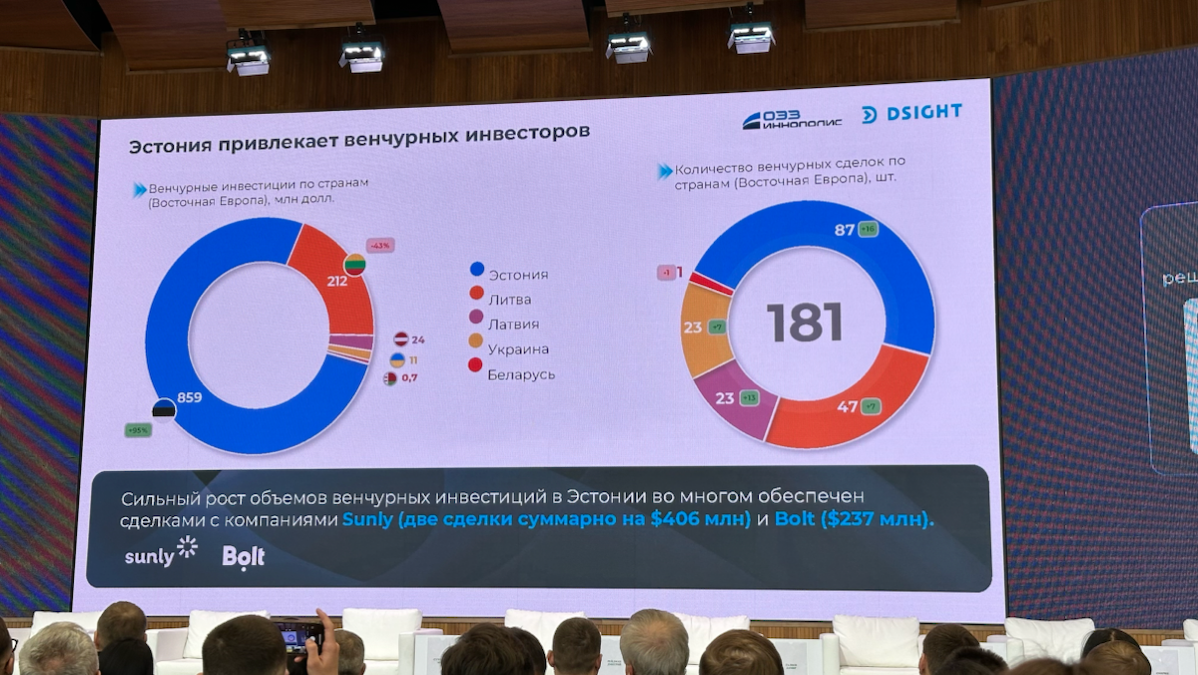 С полей Российского Венчурного Форума | Сетка — социальная сеть от hh.ru