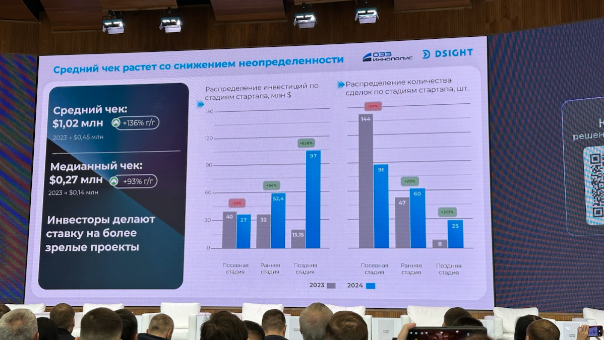 С полей Российского Венчурного Форума | Сетка — социальная сеть от hh.ru