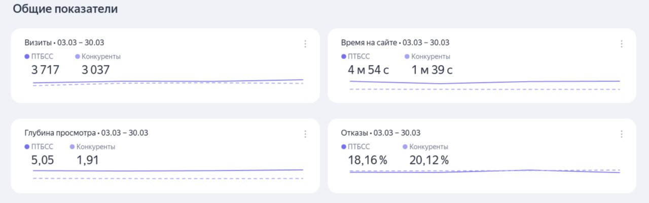 Наши заказчики vs Конкуренты | Сетка — социальная сеть от hh.ru
