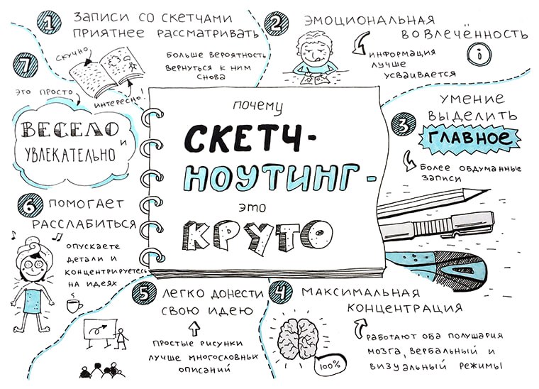 🚀 Скетчноутинг в работе: как сделать ваши задачи эффективнее
Привет, коллеги! Сегодня расскажем, как визуальные заметки могут трансформировать вашу рабочую рутину | Сетка — социальная сеть от hh.ru