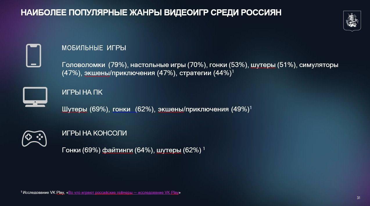 Геймификация как ключ к вовлечению💜
Разбираемся, как геймификация может стать инструментом для бизнеса, образования и городского развития, опираясь на данные о предпочтениях московских геймеров | Сетка — социальная сеть от hh.ru