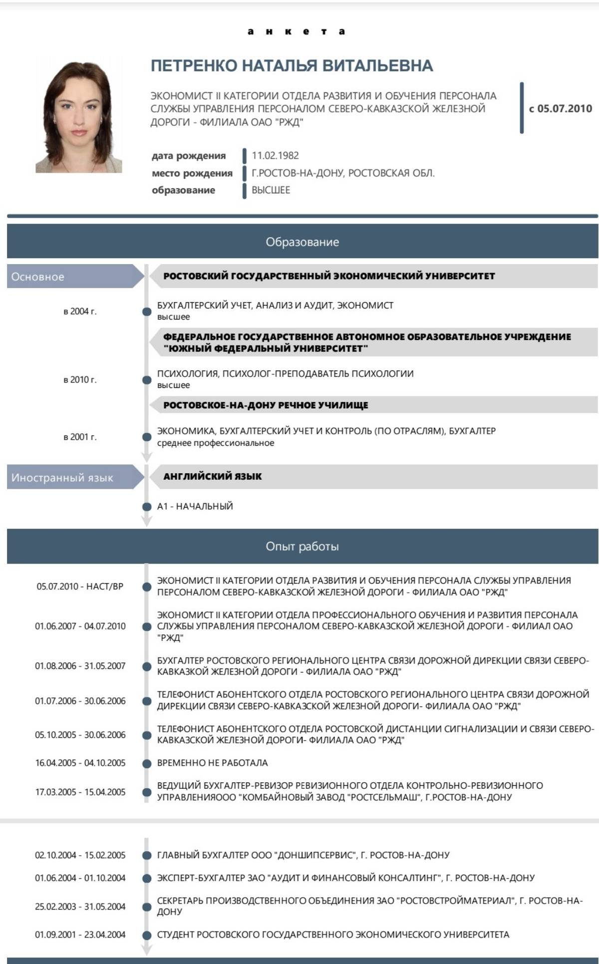Network member avatar