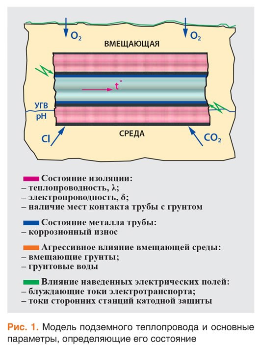 📗 В журнале Энергосбережение 32025 вышла статья "Комплексно-системный подход к оценке эксплуатационного состояния подземных теплопроводов"
На основе накопленного производственного опыта, с учетом выпо... | Сетка — социальная сеть от hh.ru