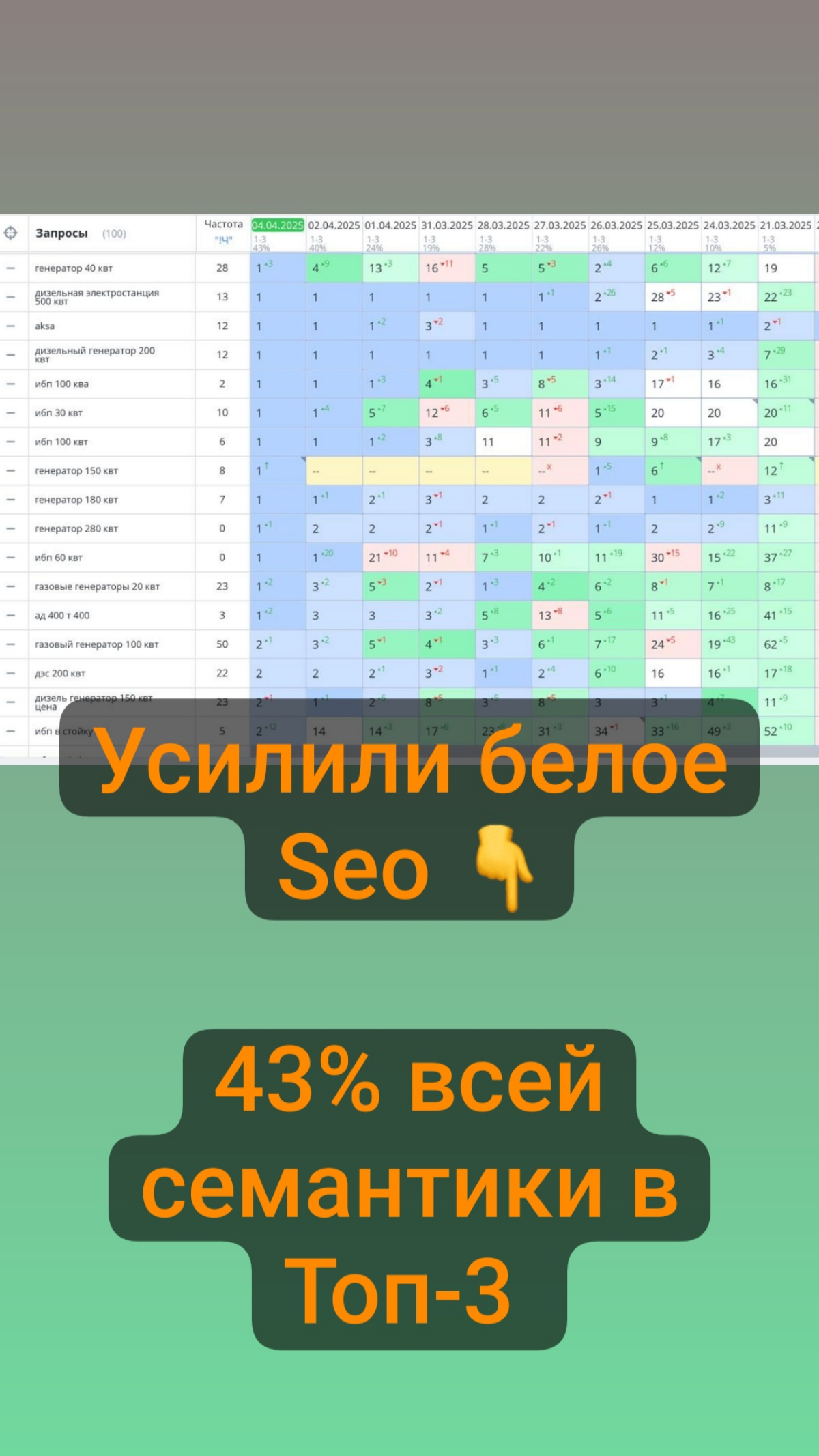 Seo кейс Генераторы | Сетка — социальная сеть от hh.ru