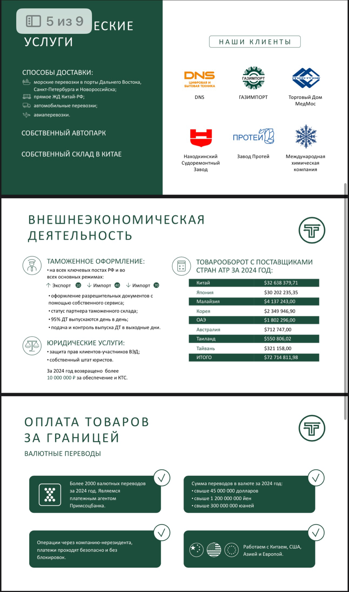 Компания «Твой Терминал» | Сетка — социальная сеть от hh.ru