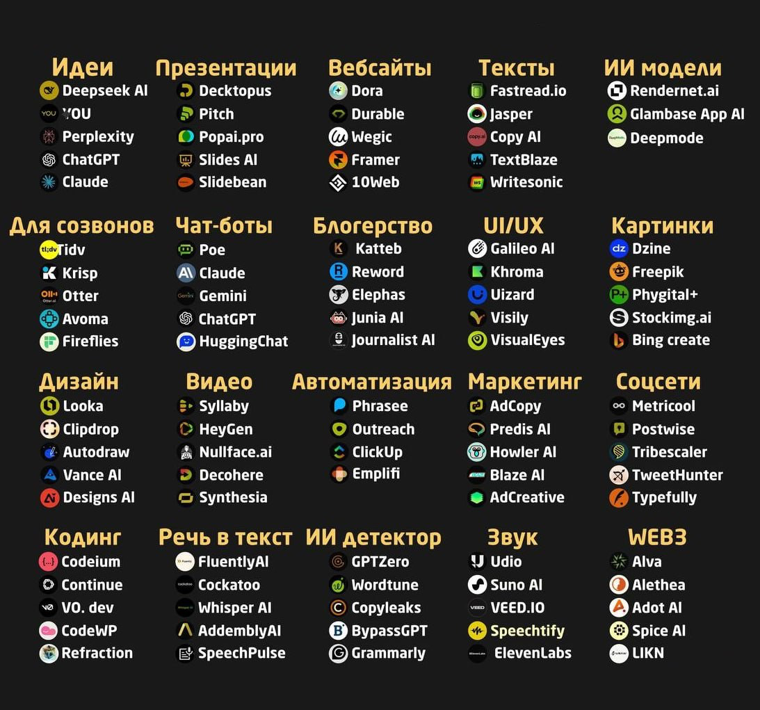 Нейронки на все случаи жизни | Сетка — социальная сеть от hh.ru