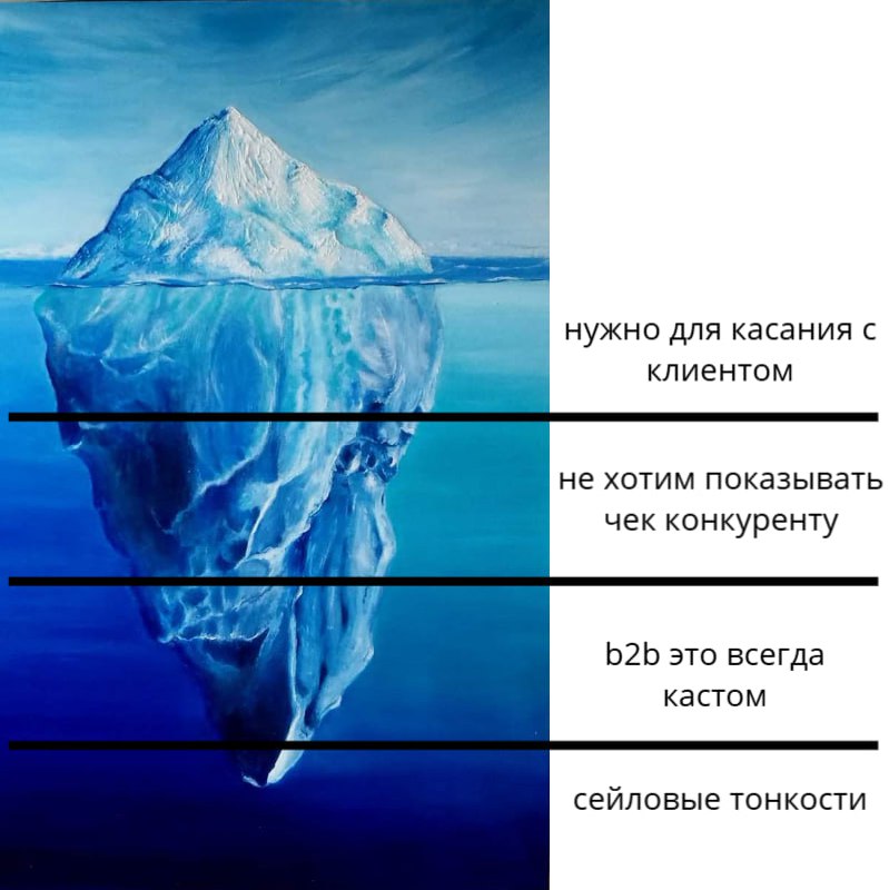 Открытый чек в b2b вреден для денег
Есть публичный, честный, обоснованный и настоящий ответы
Ответ публичный: закрытый чек это лидогенерация. Клиент должен оставить свой контакт | Сетка — социальная сеть от hh.ru