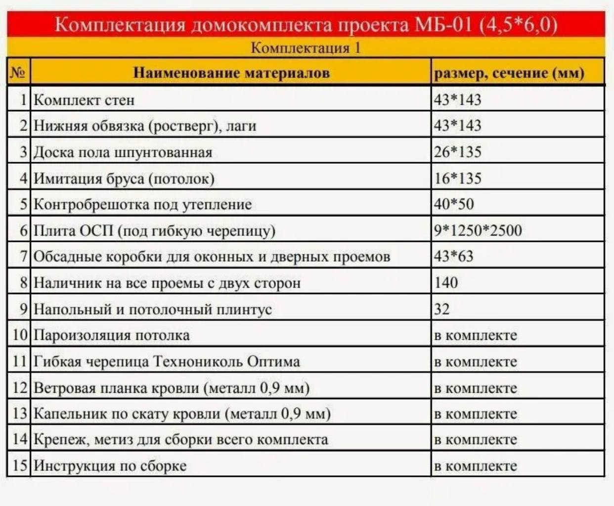 Модульное здание под ззаказ? А может лучше "собери сам" с маркетплейса? | Сетка — социальная сеть от hh.ru