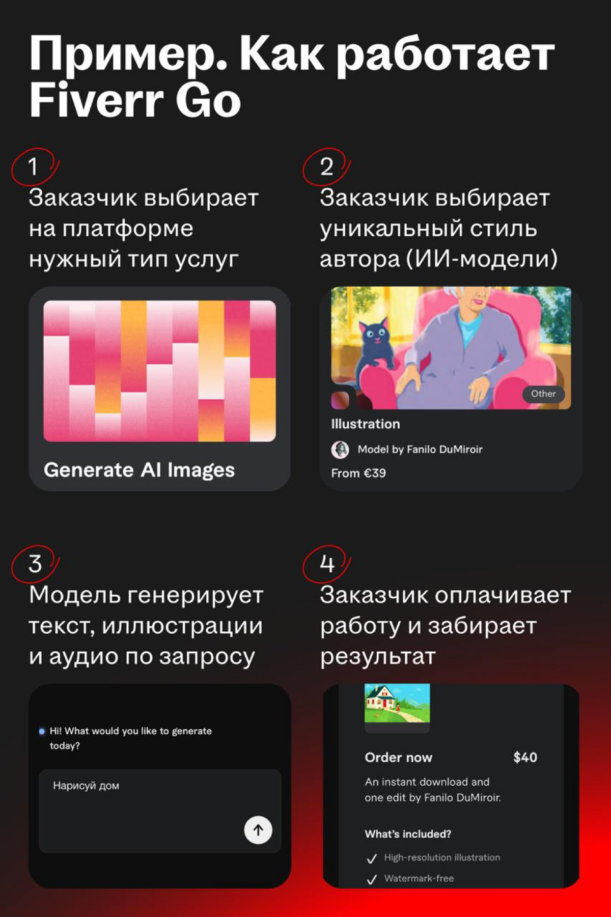 Fiverr запустил сервис, который позволяет фрилансерам создавать и контролировать личные ИИ-модели  
🌟 Про Fiverr
Fiverr — международная онлайн-платформа для фриланса, которая помогает бизнесам находит... | Сетка — социальная сеть от hh.ru