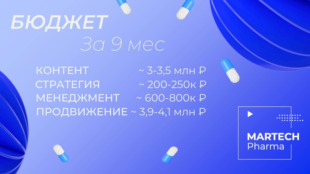 Так как меня уже два человека спросили, что я думаю про пост коллег относительно стоимости проекта Telegram-канала, то решил ответить также в канале | Сетка — социальная сеть от hh.ru
