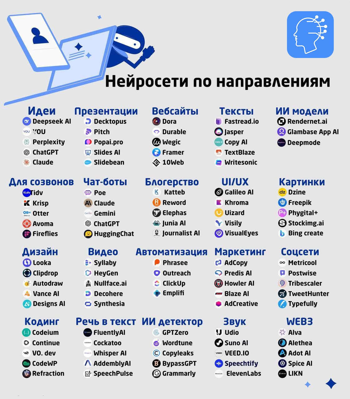 🧠 Нейросети на любой вкус — сохрани себе эту подборку!
Нашли полезную картинку: подборка ИИ-инструментов, чётко разбитых по категориям.
Дизайн, видео, тексты, код, обучение — всё в одном месте | Сетка — социальная сеть от hh.ru