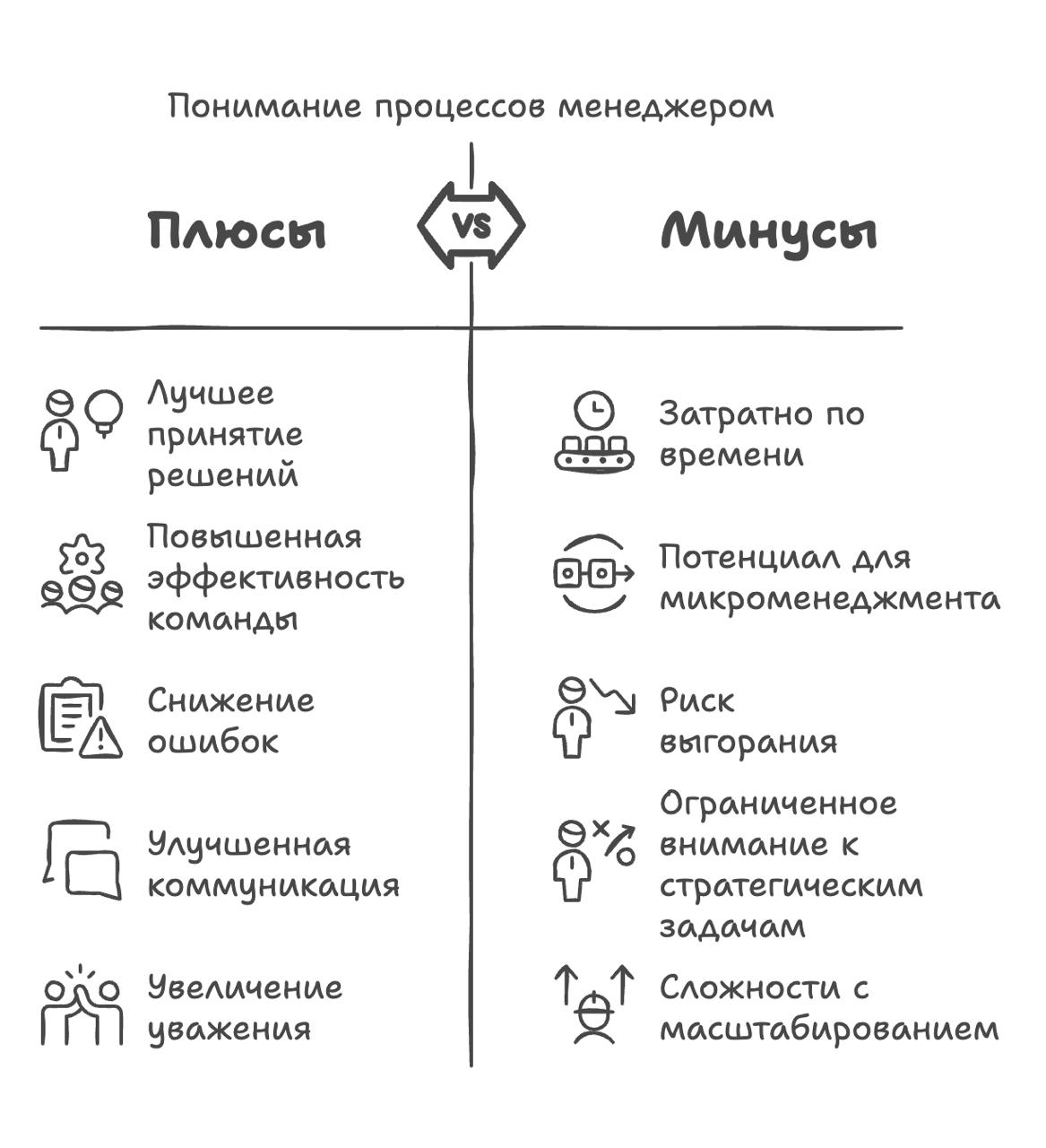 ✨ Менеджер без контекста — как кабель без изоляции
Еду сегодня в такси. Водитель косится в зеркало — явно прикидывает, можно со мной поговорить или лучше ехать молча | Сетка — социальная сеть от hh.ru