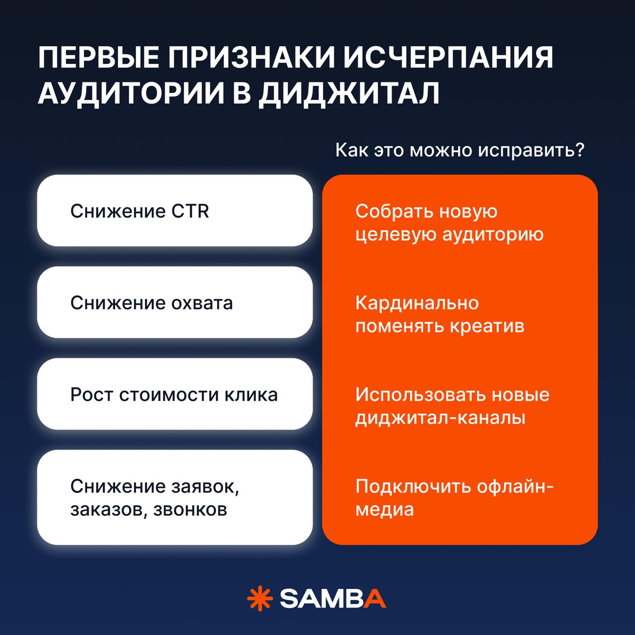⚡️ Почему офлайн-реклама также эффективна, как и диджитал
Содержание:
🔣 какие первые признаки исчерпания аудитории в диджитал?
🔣 где найти свою аудиторию на ТВ?
🔣 какие задачи не решает диджитал-рекла... | Сетка — социальная сеть от hh.ru