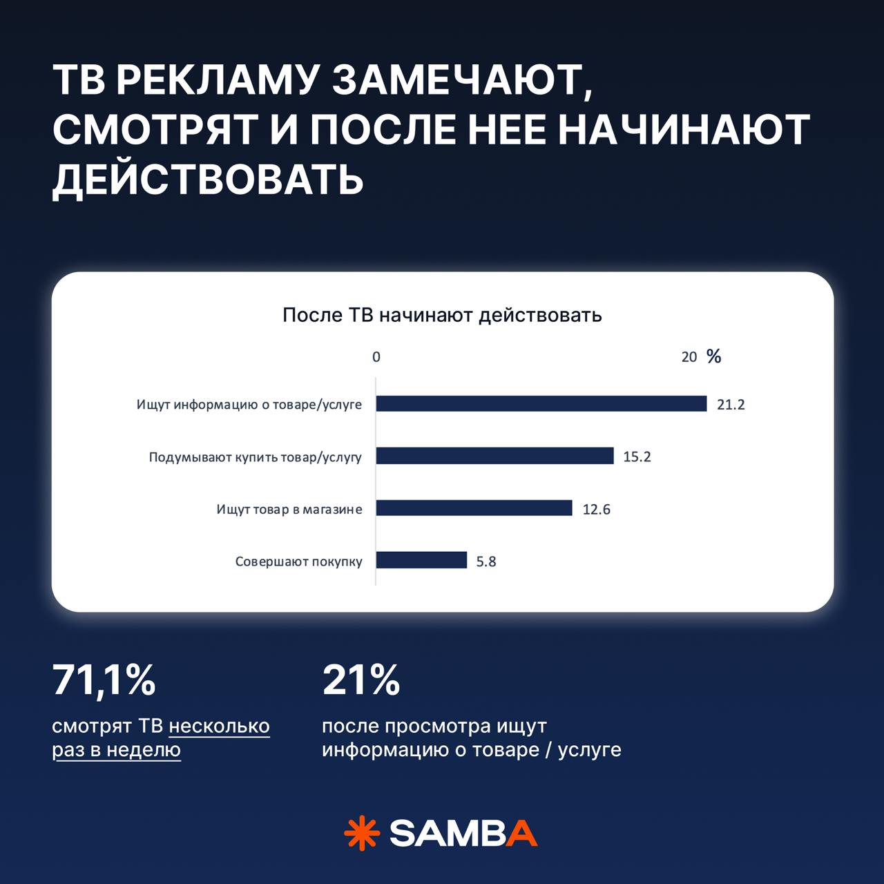 ⚡️ Почему офлайн-реклама также эффективна, как и диджитал
Содержание:
🔣 какие первые признаки исчерпания аудитории в диджитал?
🔣 где найти свою аудиторию на ТВ?
🔣 какие задачи не решает диджитал-рекла... | Сетка — социальная сеть от hh.ru