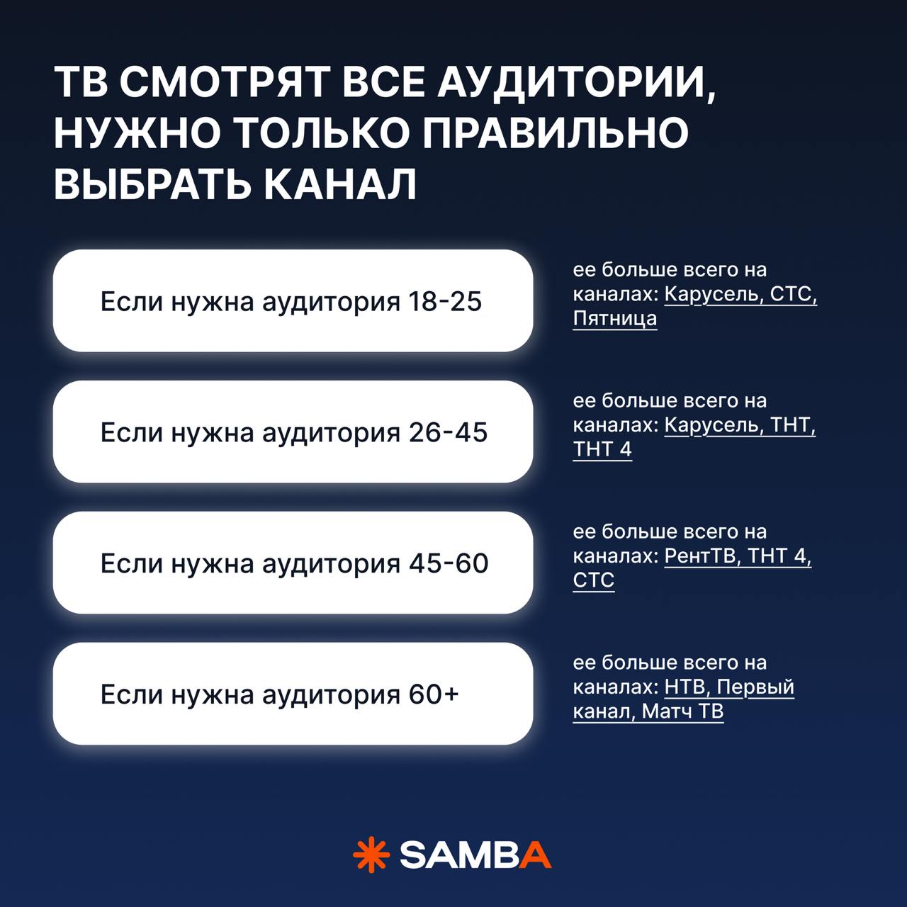 ⚡️ Почему офлайн-реклама также эффективна, как и диджитал
Содержание:
🔣 какие первые признаки исчерпания аудитории в диджитал?
🔣 где найти свою аудиторию на ТВ?
🔣 какие задачи не решает диджитал-рекла... | Сетка — социальная сеть от hh.ru