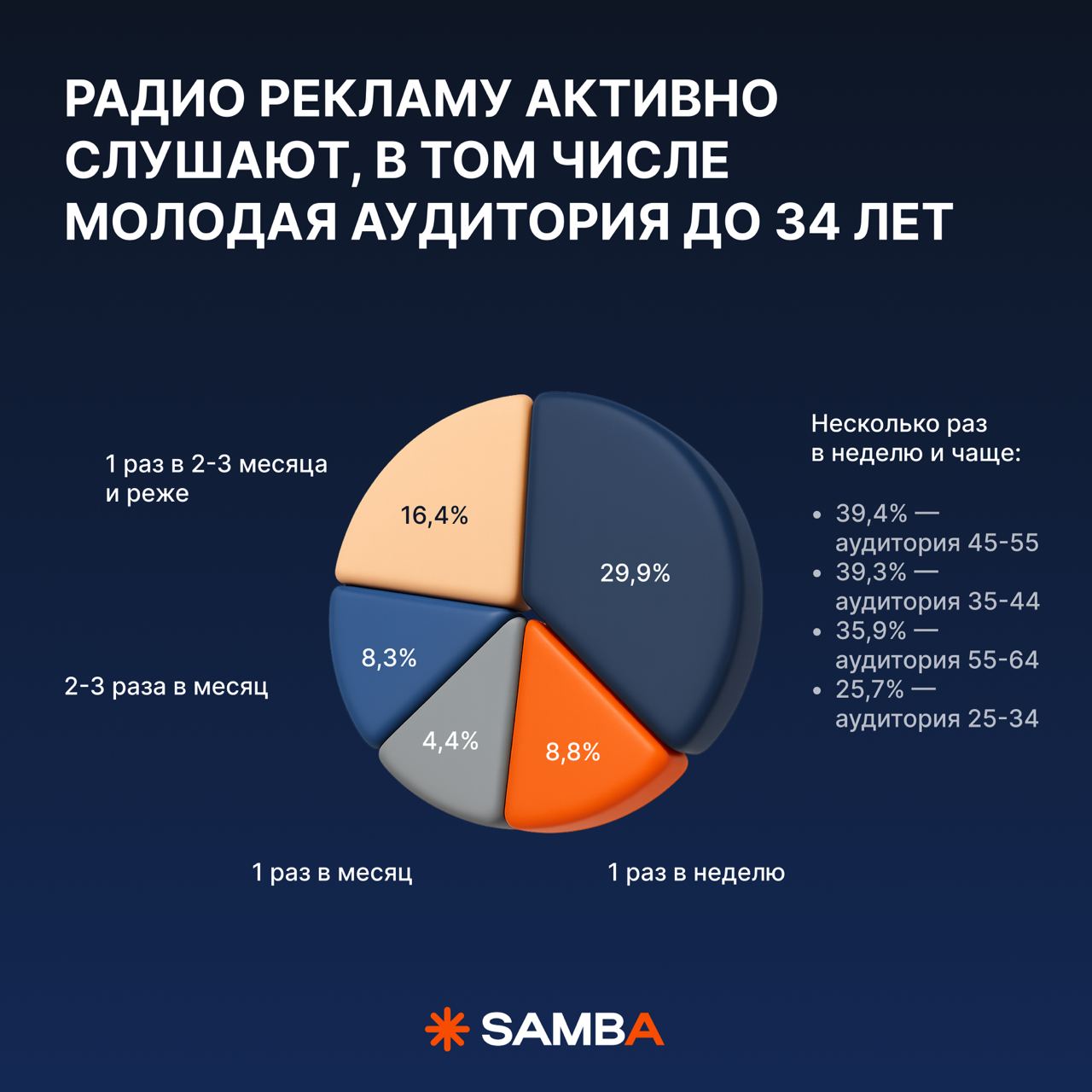 ⚡️ Почему офлайн-реклама также эффективна, как и диджитал
Содержание:
🔣 какие первые признаки исчерпания аудитории в диджитал?
🔣 где найти свою аудиторию на ТВ?
🔣 какие задачи не решает диджитал-рекла... | Сетка — социальная сеть от hh.ru
