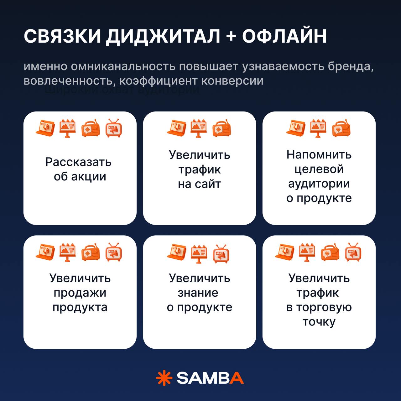 ⚡️ Почему офлайн-реклама также эффективна, как и диджитал
Содержание:
🔣 какие первые признаки исчерпания аудитории в диджитал?
🔣 где найти свою аудиторию на ТВ?
🔣 какие задачи не решает диджитал-рекла... | Сетка — социальная сеть от hh.ru