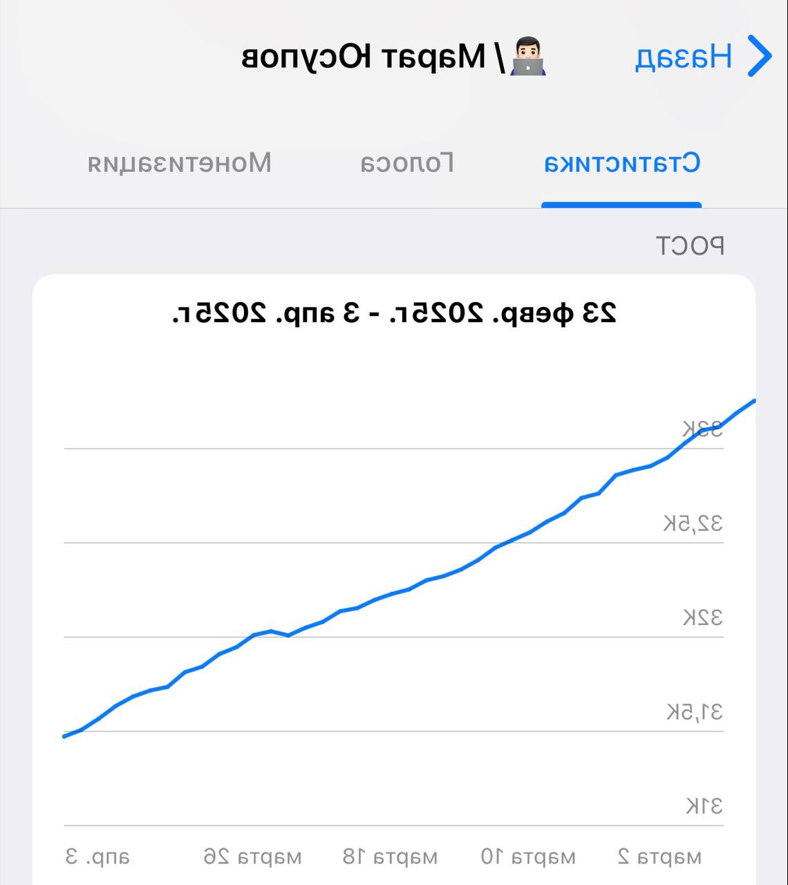 Не хочу сильно хвастаться
Просто покажу вам график органического роста моего канала в телеграме до покупки рекламы
Прям сильно гордиться не буду, скажу так — доволен проделанной работой
@maratyus | Сетка — социальная сеть от hh.ru