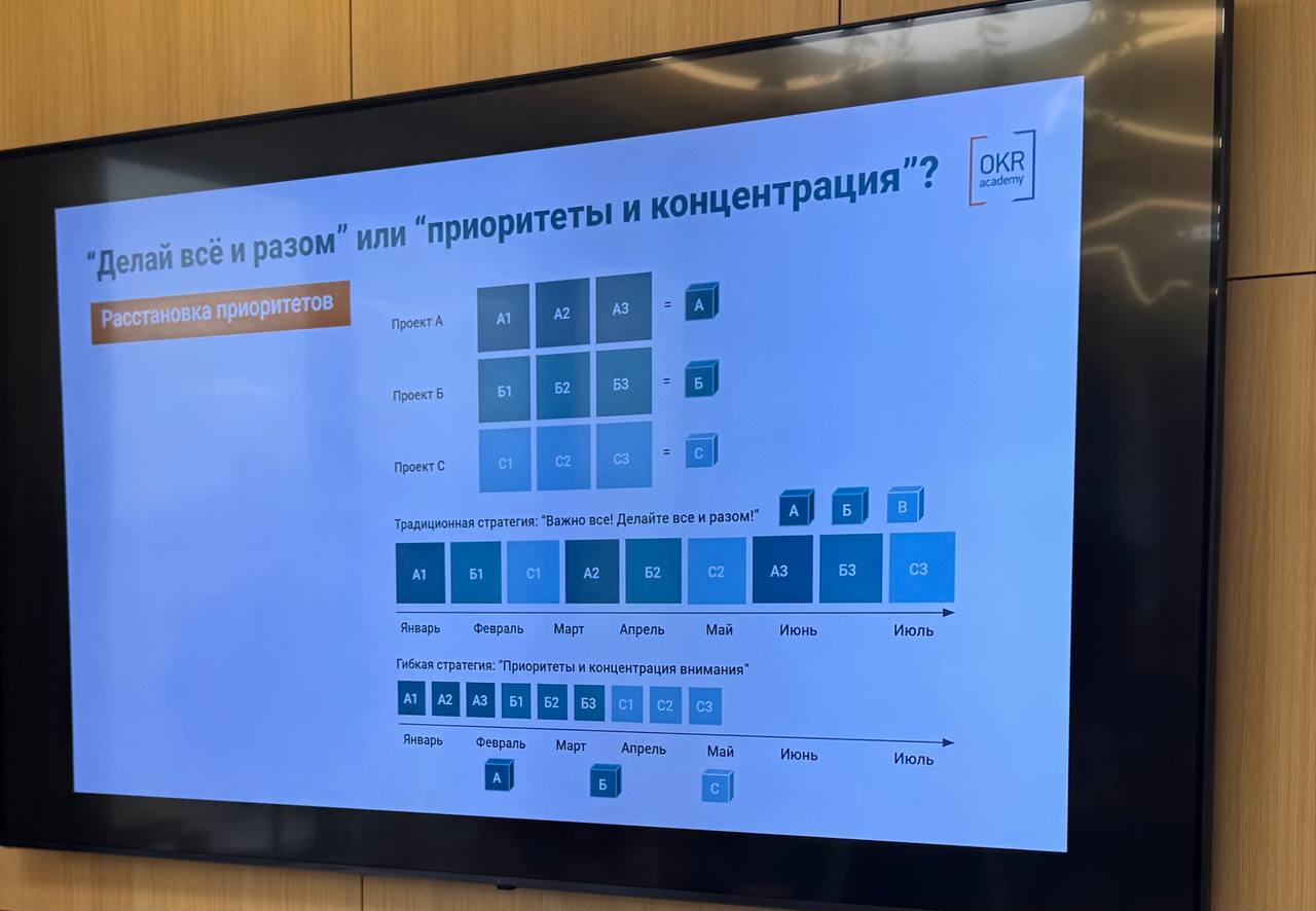 Сегодня день ретроспективы по OKR за первый квартал.
Много говорили о том, что мешает достигать целей | Сетка — социальная сеть от hh.ru