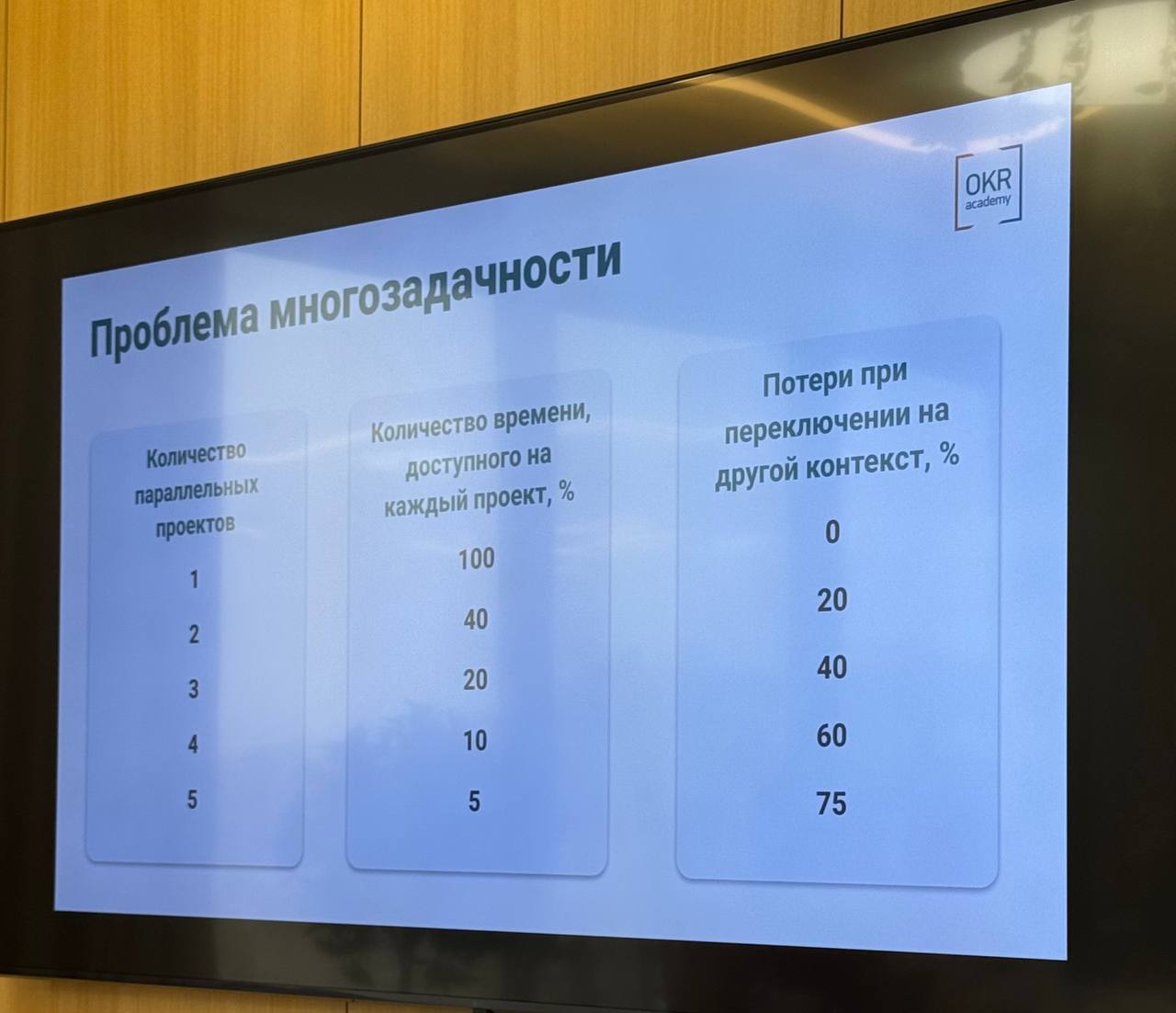Сегодня день ретроспективы по OKR за первый квартал.
Много говорили о том, что мешает достигать целей | Сетка — социальная сеть от hh.ru