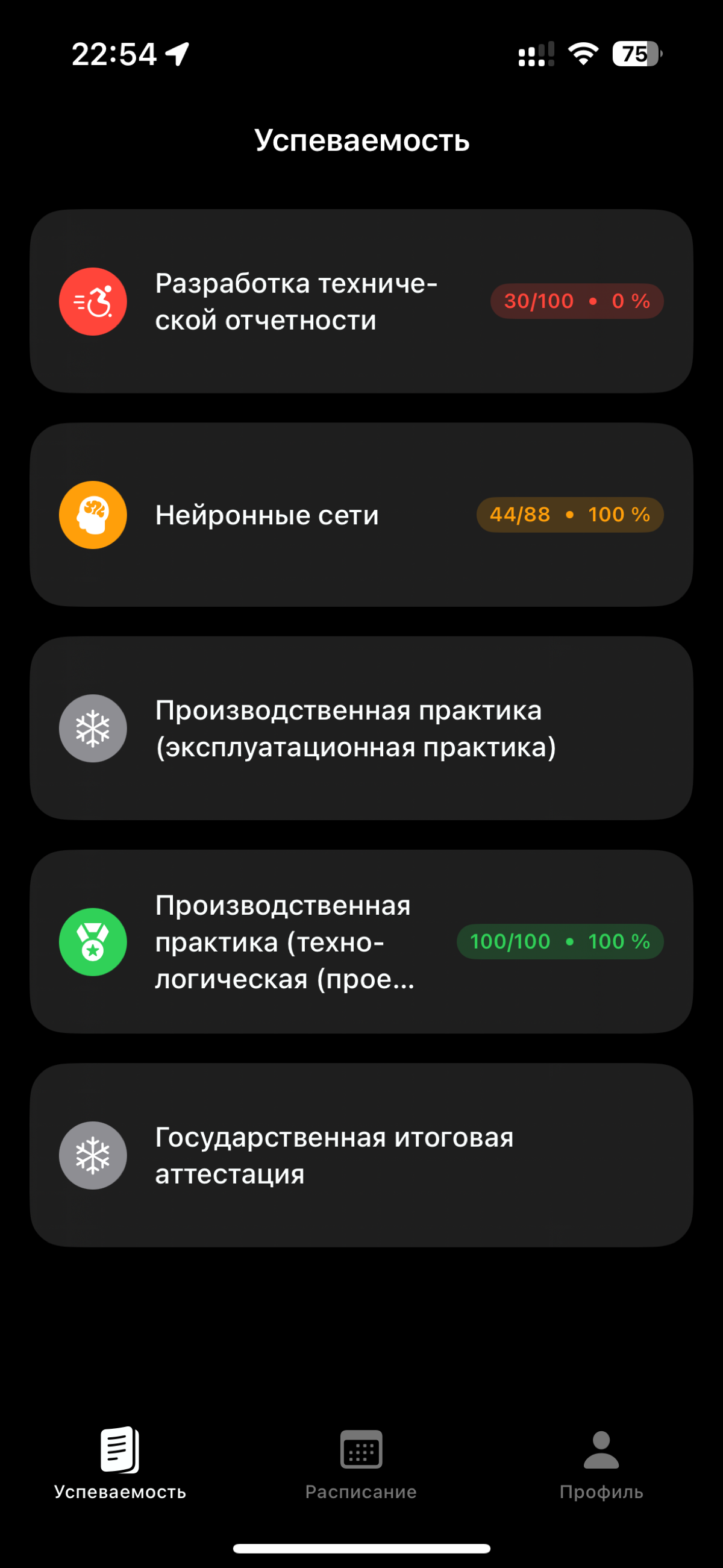 Пост-портфолио (Orioks by Hummel) | Сетка — социальная сеть от hh.ru