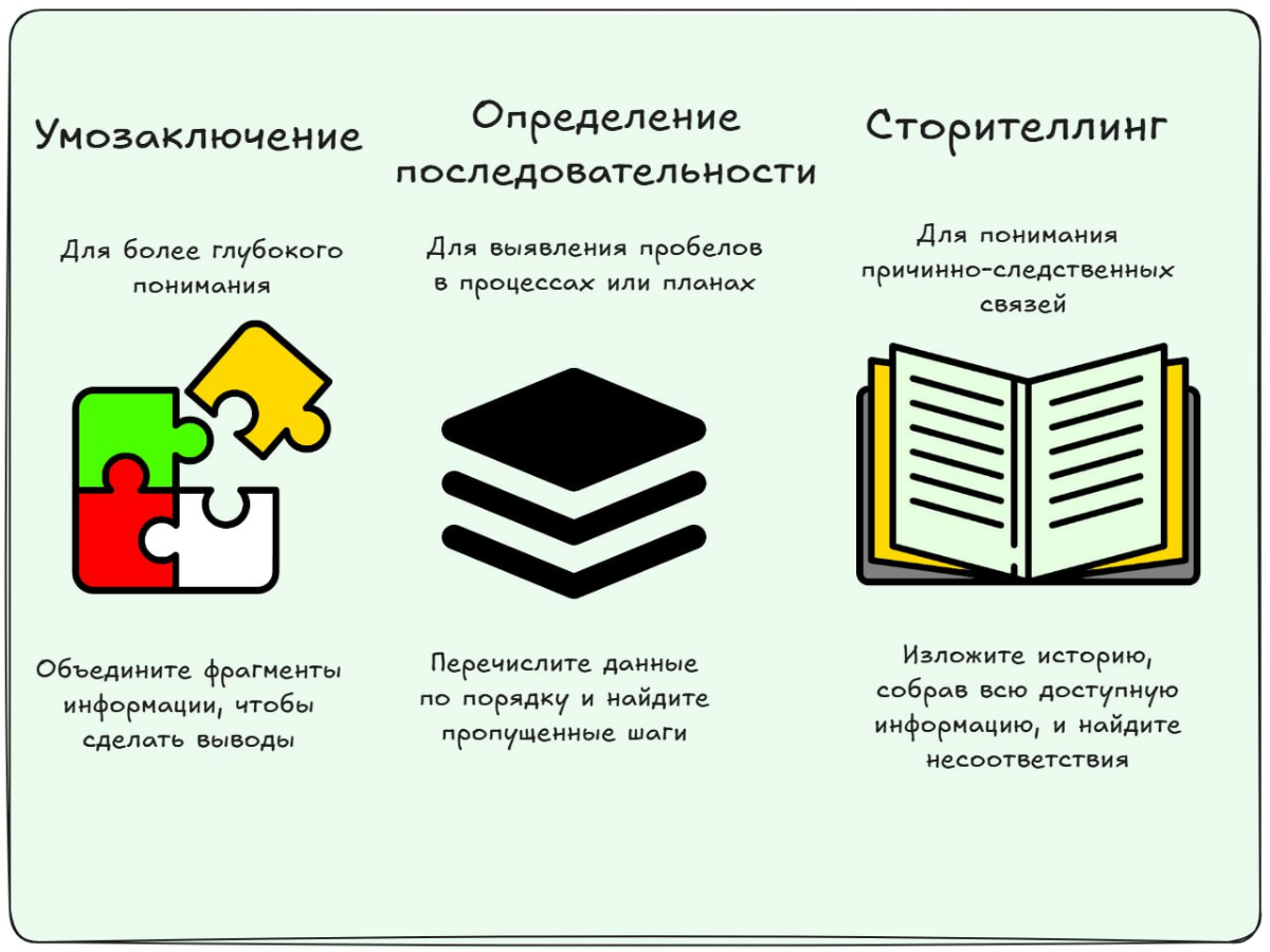 Как синтезировать информацию. Чек-лист. | Сетка — социальная сеть от hh.ru