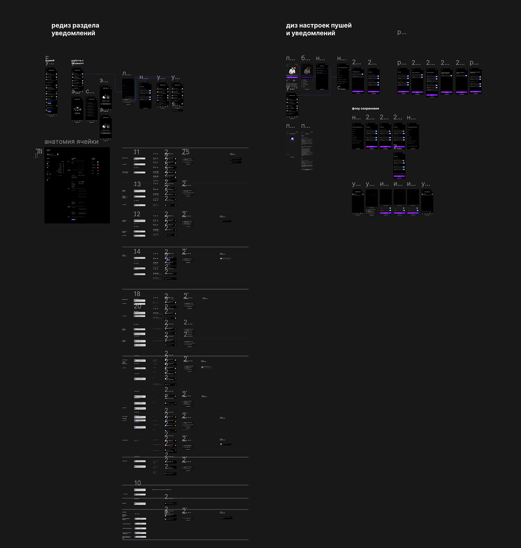 Уведы | Сетка — социальная сеть от hh.ru
