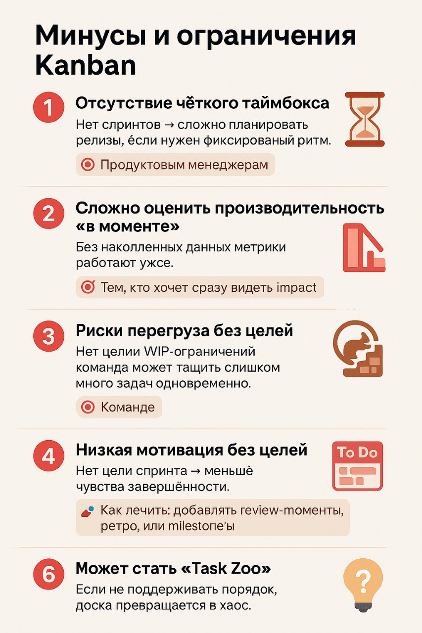 Минусы и ограничения Kanban 😂
Никогда не думал, что буду писать про минусы Kanban, но на конференции (когда я рассказывал про Kanban) мне задали такой вопрос. Давайте попробую ответить | Сетка — социальная сеть от hh.ru