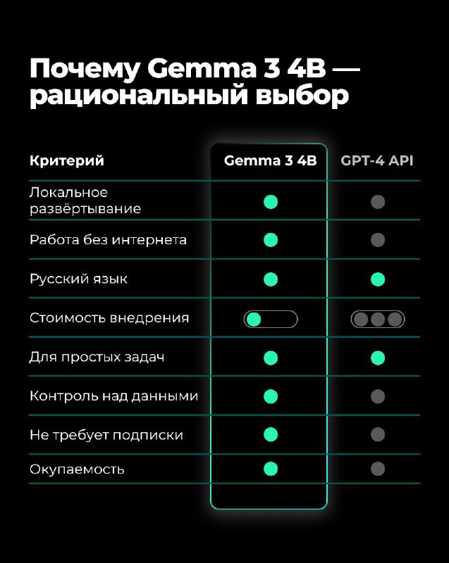 ⚡️Как интернет-магазину экономить ₽2,5 млн за год с ROI 822%
В ход пошёл тяжёлый люкс: в этот раз речь пойдёт не о принципе «Написал промт — и вуаля, сократил кучу времени» | Сетка — социальная сеть от hh.ru