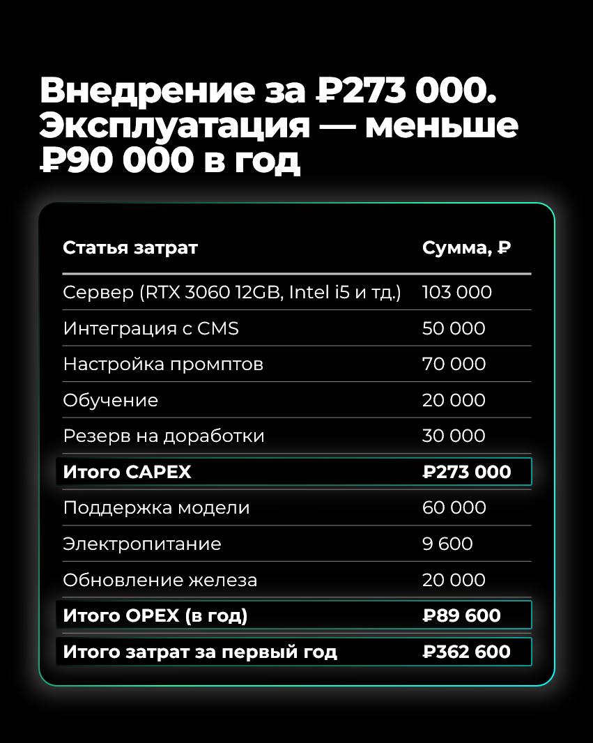 ⚡️Как интернет-магазину экономить ₽2,5 млн за год с ROI 822%
В ход пошёл тяжёлый люкс: в этот раз речь пойдёт не о принципе «Написал промт — и вуаля, сократил кучу времени» | Сетка — социальная сеть от hh.ru