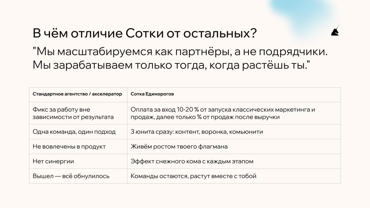 🧨 Пример — Сотка Единорогов
🎯 Против кого:

Маркетинговые агентства
Акселераторы и венчурные студии

❌ Что делают они:

Берут фикс за время/услуги
Работают “по кусочкам”
Не вовлечены в результат
Видят... | Сетка — социальная сеть от hh.ru