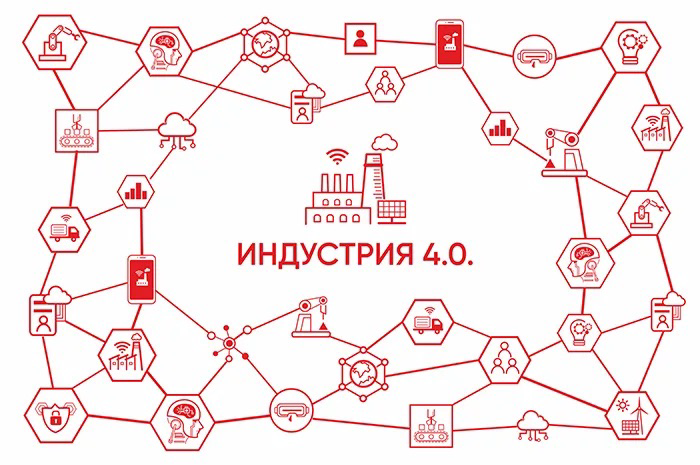 Индустрия 4.0 | Сетка — социальная сеть от hh.ru