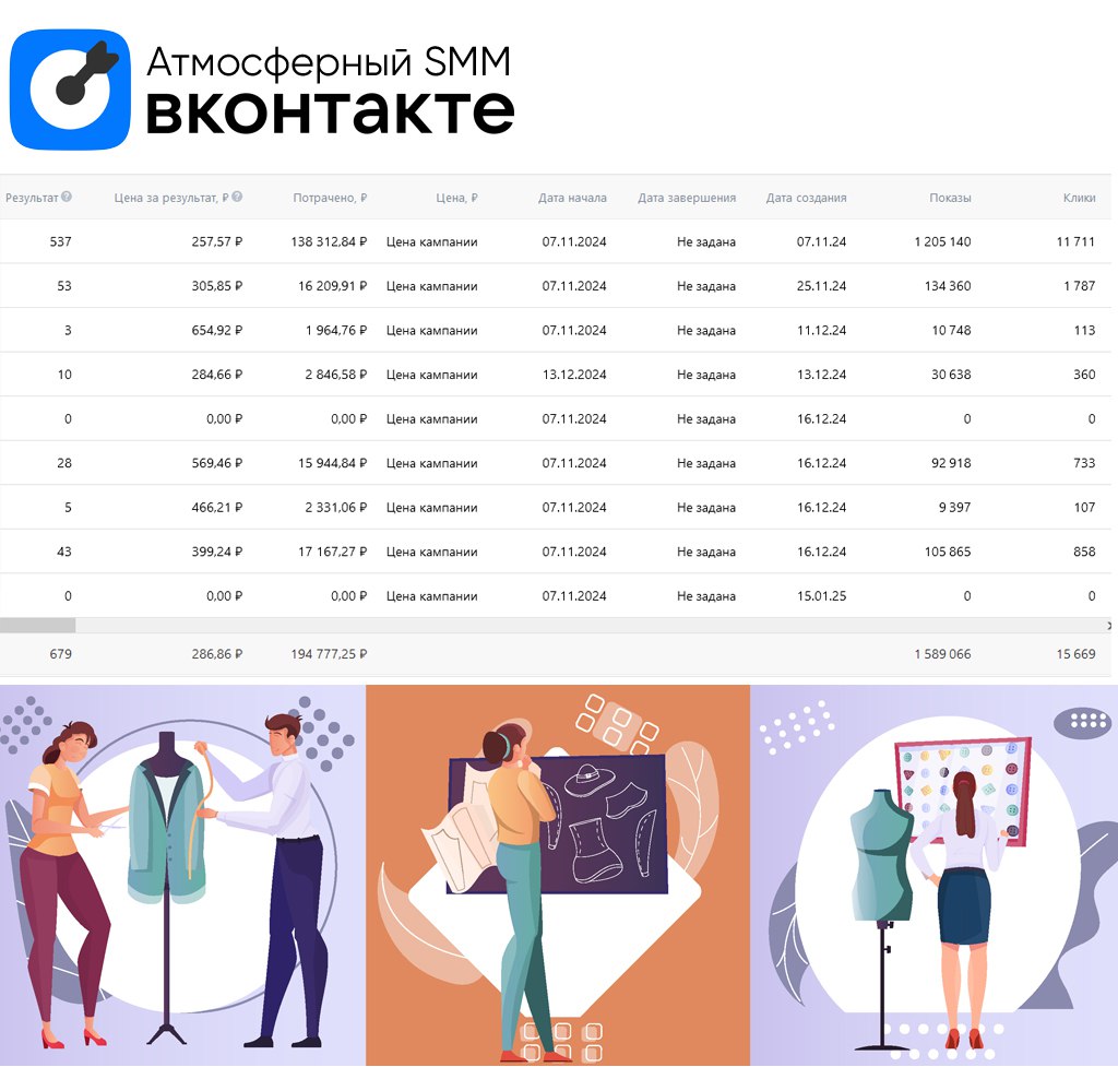 💙 Кейс: Продвижение услуг стилиста по подбору модного гардероба
Клиент — профессиональный стилист из Санкт-Петербурга, помогающий женщинам сформировать стильный и актуальный гардероб | Сетка — социальная сеть от hh.ru