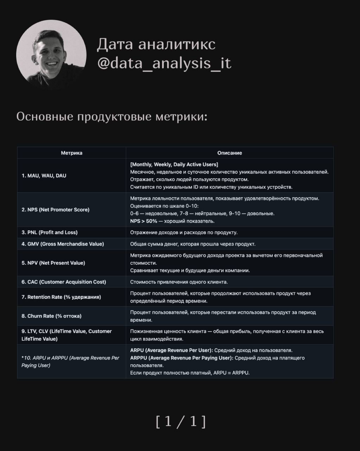 Метрики ч.3 [ Основные метрики ] | Сетка — социальная сеть от hh.ru