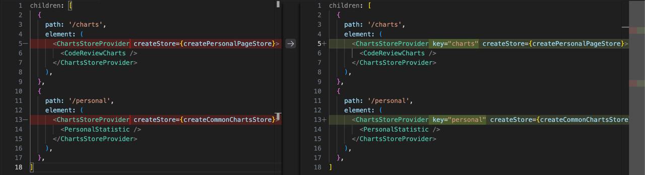 ⚛️ State is tied to a position in the render tree | Сетка — социальная сеть от hh.ru