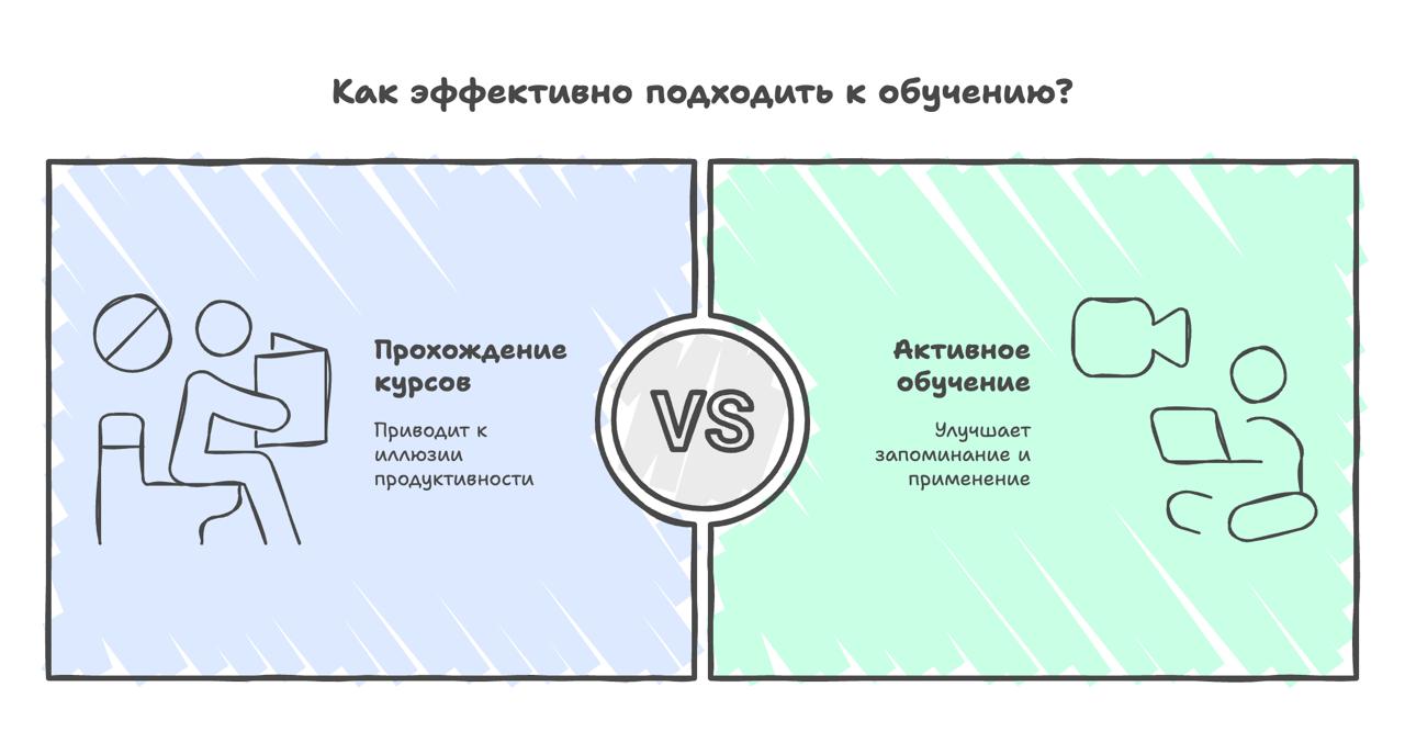 👩‍🎓 Проходить курсы = прокрастинировать
Люблю one-to-one созвоны. Я лучше понимаю команду, а ребята уходят с инсайтами | Сетка — социальная сеть от hh.ru