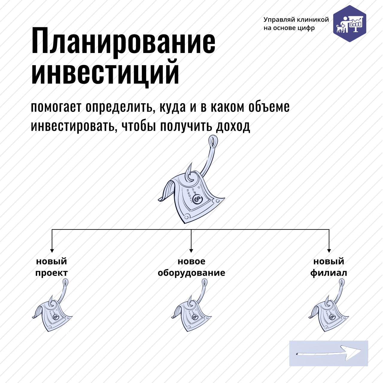 📊 Рост ветеринарной клиники нужно планировать, иначе усилия могут не окупиться
Пример: вы нашли крутого маркетолога, и он привел много лидов | Сетка — социальная сеть от hh.ru